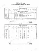 international-harvester-574-tractor-tractor-operator-manual-1084039r1-troubleshooting-77.webp International Harvester 574 Tractor — pneumatic tire load capacity inflation tables
