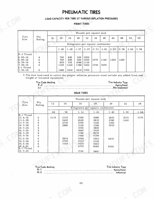 International Harvester 574 Tractor — pneumatic tire load capacity inflation tables