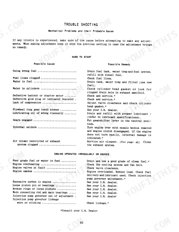 International Harvester B-250 troubleshooting table for hard starting and irregular engine operation or knocking.