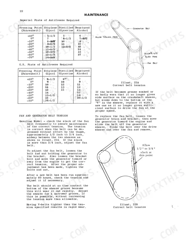 International Harvester T-4, T-5, TD-5 maintenance page showing antifreeze tables and fan and generator belt tension diagrams.