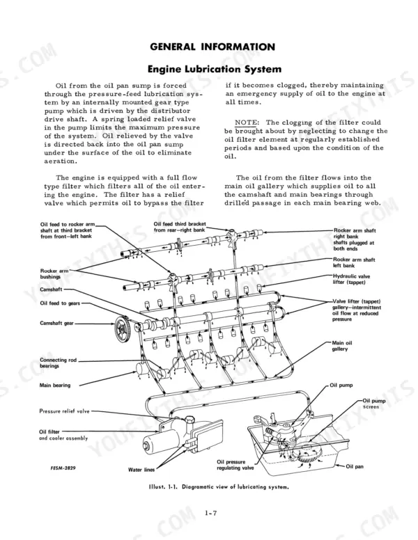 International Harvester V-304, V-345, V-392 engine lubrication system diagram showing oil pump, filter, and galleries.