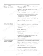 International Harvester V-304, V-345, V-392 troubleshooting table for fuel economy and power loss causes.