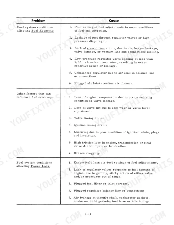 International Harvester V-304, V-345, V-392 troubleshooting table for fuel economy and power loss causes.
