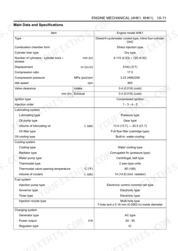 Isuzu 4HK1-6HK1 engine mechanical main data and specifications table including cooling, fuel, and lubrication systems.