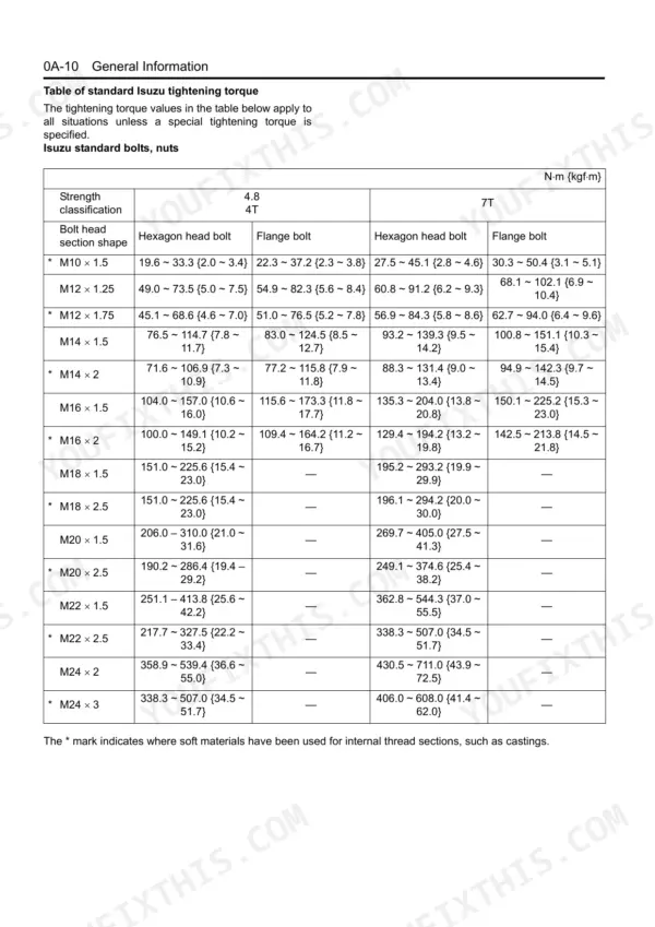 Isuzu 4HK1-6HK1 standard bolt and nut tightening torque specification table for various thread sizes and strengths.