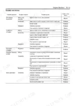isuzu-4hk1-6hk1-engine-service-manual-lep-9-44060-troubleshooting-270.webp Isuzu 4HK1-6HK1 engine electrical troubleshooting table for charging system symptoms, causes, and repair actions.