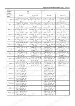 isuzu-4hk1-diesel-engine-workshop-manual-no-ide-2620s-torque-20.webp Isuzu 4HK1, DIESEL ENGINE 4HK1 torque specification table for standard metric bolts by strength category and head shape.