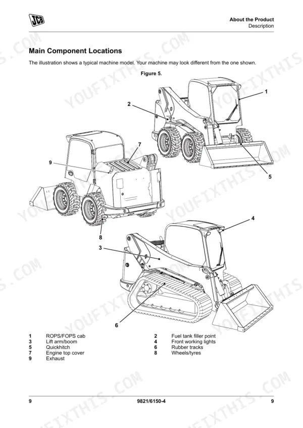 JCB 135, 150T, 155, 175, 190, 190T, 205, 205T diagram showing main component locations for skid steer and track loader.