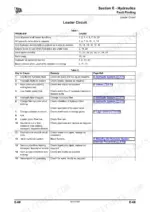 jcb-135-to-205t-skid-steer-loader-service-manual-9813-1350-2-troubleshooting-369.webp JCB 135, 155, 175, 190, 205, 150T, 190T, 205T Skid Steer Loader hydraulic loader circuit fault finding troubleshooting table.