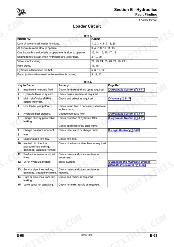 JCB 135, 155, 175, 190, 205, 150T, 190T, 205T Skid Steer Loader hydraulic loader circuit fault finding troubleshooting table.