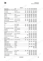 jcb-150t-to-215t-skidsteer-loader-operator-manual-9831-5450-maintenance-177.webp JCB 150T, 155, 175, 210, 210T, 215, 215T maintenance schedule table 10 for engine, fuel, and body components.