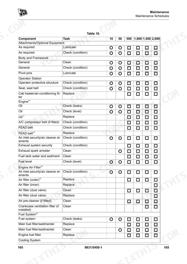 JCB 150T, 155, 175, 210, 210T, 215, 215T maintenance schedule table 10 for engine, fuel, and body components.