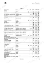 jcb-15c-1-to-pc-compact-excavator-operator-manual-9831-2900-maintenance-157.webp JCB 15C-1, 16C-1, 18Z-1, 19C-1, 19C-1 PC maintenance schedule table 14 for engine, transmission, hydraulics, and electrics.