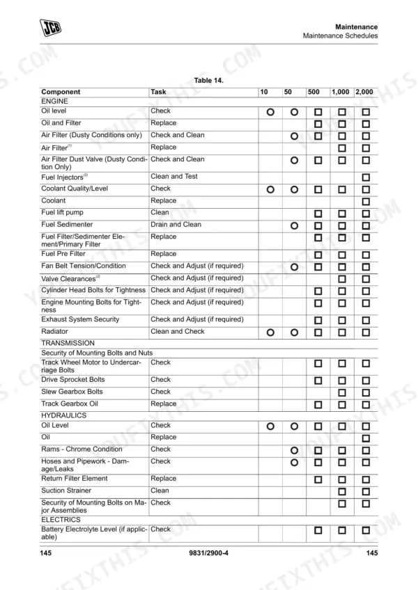 JCB 15C-1, 16C-1, 18Z-1, 19C-1, 19C-1 PC maintenance schedule table 14 for engine, transmission, hydraulics, and electrics.