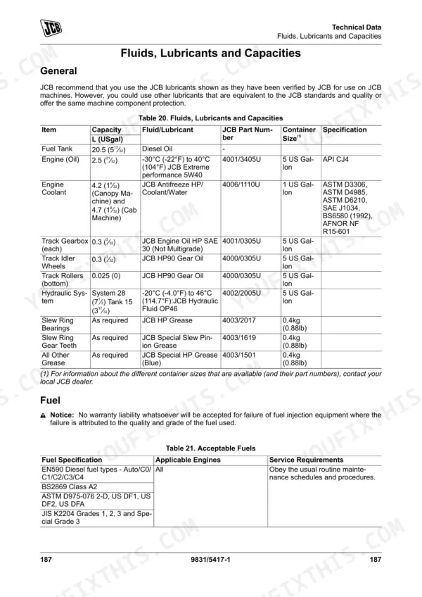JCB 16C-1, 18Z-1, 19C-1 technical data table for fluids, lubricants, capacities, and acceptable fuel specifications.