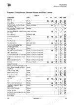 jcb-16c-1-18z-1-19c-1-compact-excavator-operator-manual-9831-5417-interval-schedules-149.webp JCB 16C-1, 18Z-1, 19C-1 maintenance schedule table for engine, transmission, and hydraulic service intervals.