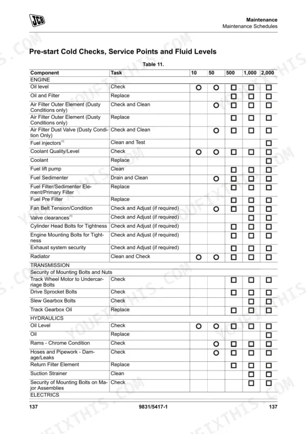 JCB 16C-1, 18Z-1, 19C-1 maintenance schedule table for engine, transmission, and hydraulic service intervals.