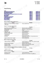 jcb-1cx-1cxt-backhoe-loader-service-manual-9813-6050-troubleshooting-224.webp JCB 1CX, 1CXT engine troubleshooting fault-finding table for engine start, idle, and performance issues.