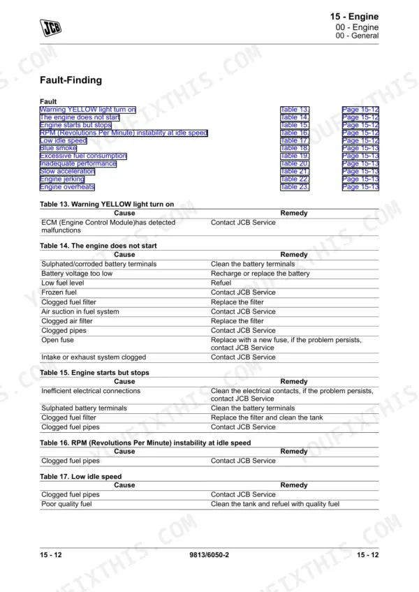 JCB 1CX, 1CXT engine troubleshooting fault-finding table for engine start, idle, and performance issues.
