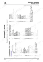 jcb-1cx-compact-backhoe-loader-service-manual-9803-9960-4-hydraulic-291.webp JCB 1CX hydraulic schematic component key table for single lever drive control machines, listing valves, rams, and pumps.