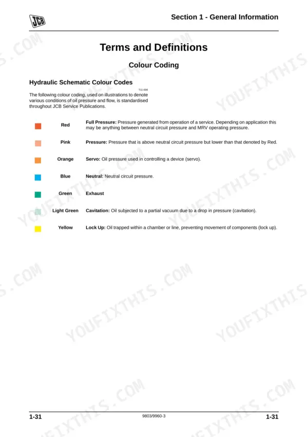 JCB 1CX service manual page showing hydraulic schematic colour codes for pressure, servo, neutral, exhaust, and lock up.
