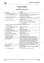 jcb-1cx-compact-backhoe-loader-service-manual-9803-9960-4-troubleshooting-317.webp JCB 1CX hydrostatic transmission fault finding table listing 22 common causes and remedies for hydraulic system issues.