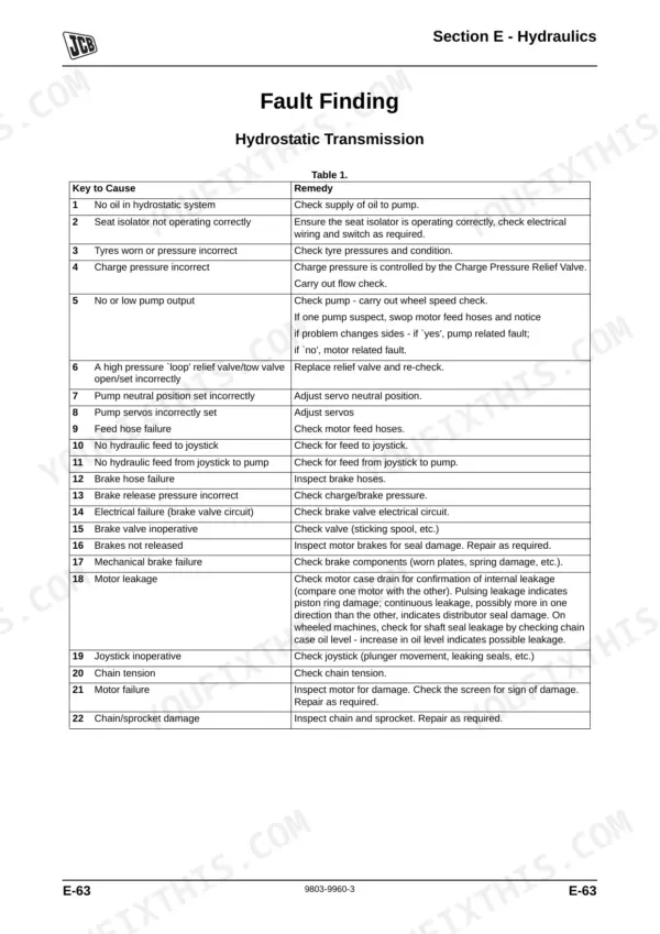 JCB 1CX hydrostatic transmission fault finding table listing 22 common causes and remedies for hydraulic system issues.