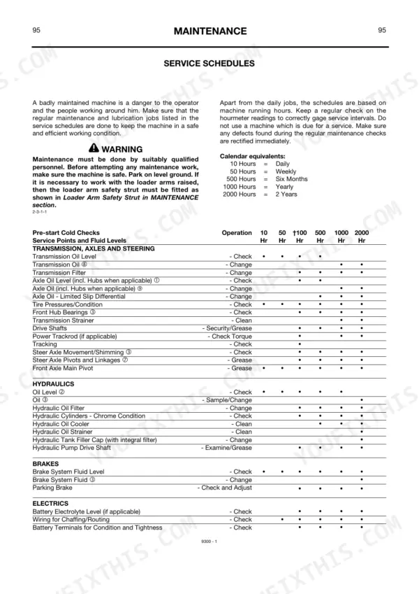 JCB 214e (3C Plus) maintenance service schedule table for transmission, hydraulics, brakes, and electrical systems.
