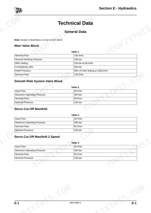 JCB 225, 225T, 260, 260T, 280, 300, 300T, 320T, 330, Skid Steer Large Platform, 260WS, JCB 444 Series hydraulic technical data tables.