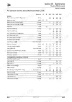 jcb-2cx-to-210su-backhoe-loader-service-manual-9803-7130-08-maintenance-60.webp JCB 2CX, 2CXU, 210S, 210SU, Backhoe Loader, 3CX, JCB Dieselmax Engine, Perkins Engine maintenance schedule table.