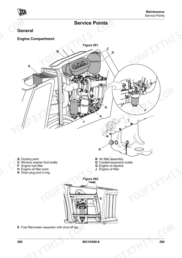 JCB 3CX, 4CX, 5CX maintenance diagram showing engine compartment service points, filters, dipstick, and drain plug.