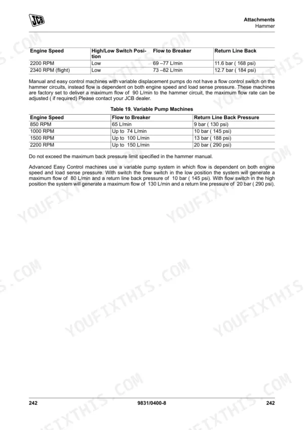 JCB 3CX, 4CX, 5CX hammer attachment flow and return line back pressure specification tables for variable pump machines.