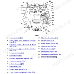 JCB 3CX, 4CX cab layout diagram showing numbered operator controls, steering wheel, levers, pedals, and console switches.