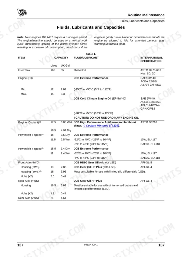 JCB 3CX, 4CX maintenance table listing fluid capacities, lubricant types, and international specifications.