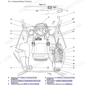 JCB 3CX, 4CX operator station diagram showing Advanced Easy Controls component locations, steering wheel, and pedals.