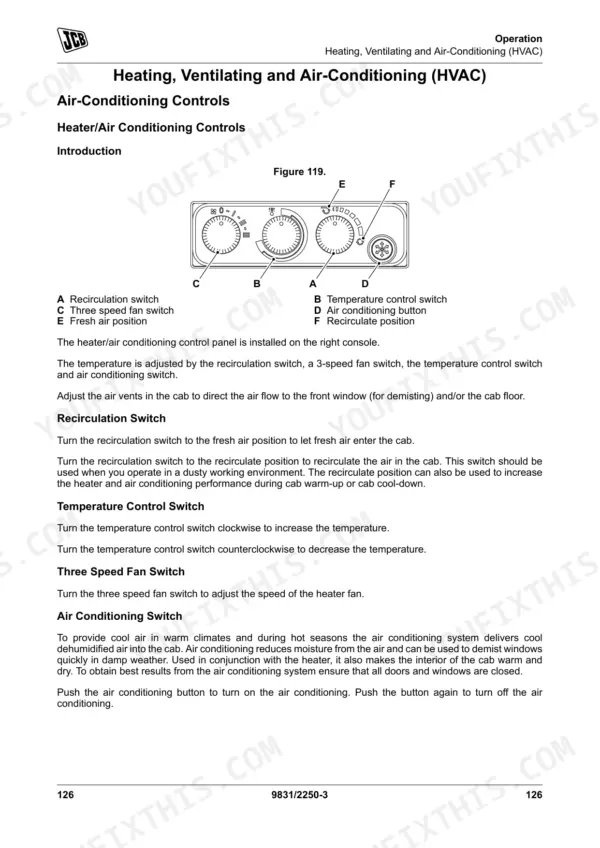JCB 3CX, 4CX HVAC control panel diagram showing heater, fan, temperature, and air conditioning switch operations.