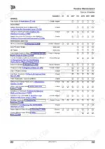 jcb-3cx-4cx-eco-backhoe-loader-operator-manual-9821-1300-procedures-194.webp JCB 3CX, 4CX ECO routine maintenance service schedule table for brakes, electrical, bodywork, and cab components.