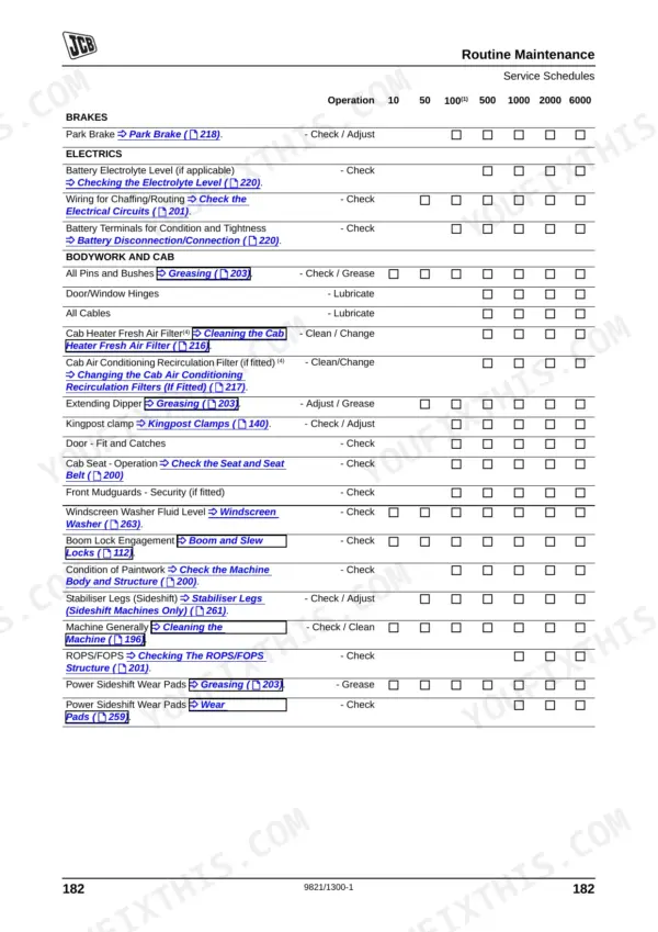 JCB 3CX, 4CX ECO routine maintenance service schedule table for brakes, electrical, bodywork, and cab components.