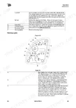 jcb-3cx-backhoe-loader-operator-manual-9831-2700-troubleshooting-72.webp JCB 3CX instrument cluster diagram, Figure 43, showing warning lights, fuel levels, and fault indicator descriptions.