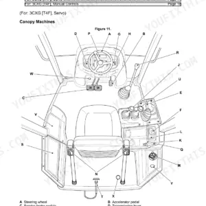 JCB 3CX operator station diagram showing canopy machine controls, steering wheel, pedals, and lever component locations.