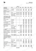 jcb-3cx-backhoe-loader-operator-manual-en-9821-9250-issue-7-01-2018-maintenance-173.webp JCB 3CX maintenance schedule table 14 showing lubrication, inspection, and replacement intervals for body, engine, and cab.
