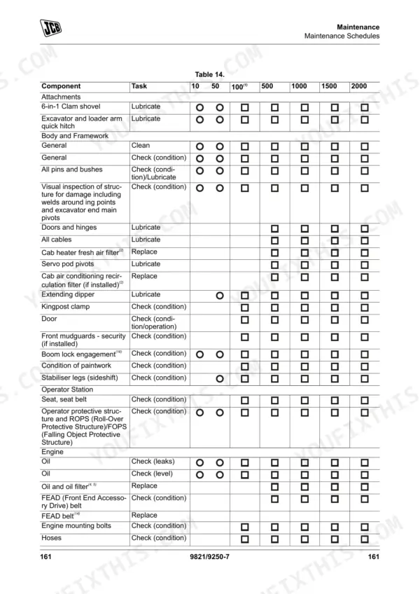 JCB 3CX maintenance schedule table 14 showing lubrication, inspection, and replacement intervals for body, engine, and cab.