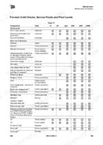 jcb-3cx-compact-backhoe-loader-operator-manual-en-9831-1400-issue-11-06-2018-maintenance-201.webp JCB 3CX Compact maintenance schedule table for pre-start cold checks, service points, and fluid levels.