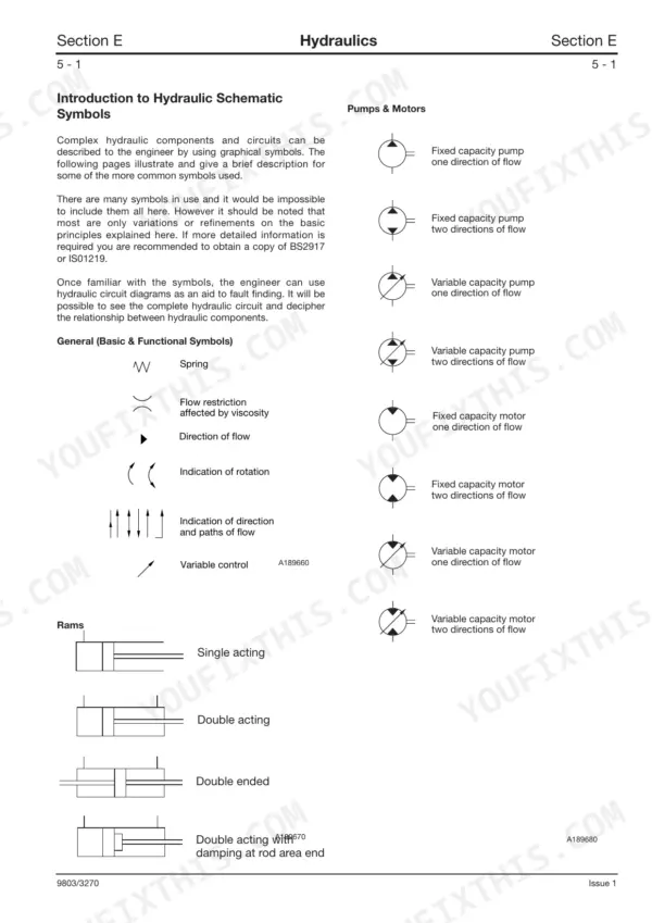 JCB 3CX, 4CX, 214, 215, 217 hydraulic schematic symbols guide for pumps, motors, rams, and general components.