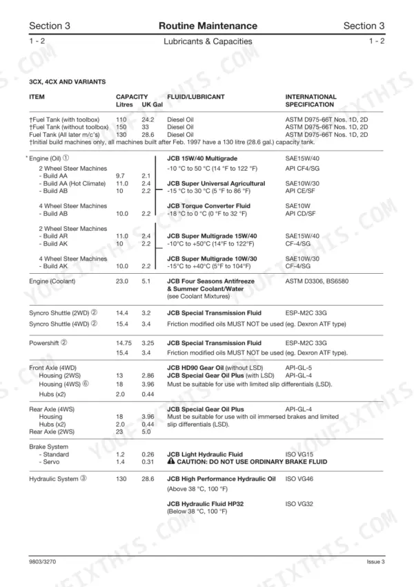 JCB 3CX, 4CX, 214, 215, 217 routine maintenance table for fluid capacities, lubricant types, and specifications.