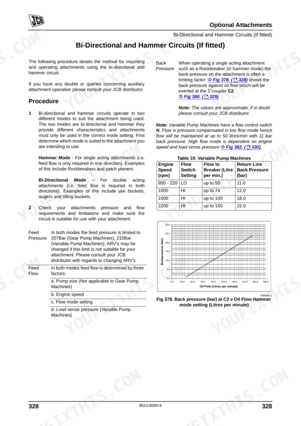 JCB 3CX ECO, 4CX ECO manual page for bi-directional and hammer circuits, including flow settings table and back pressure graph.