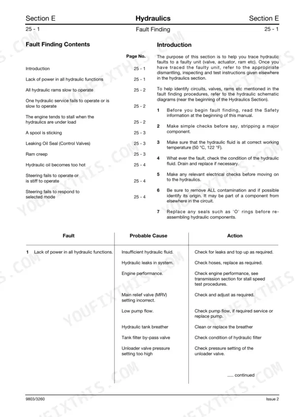 JCB 3CX, 4CX, & Variants, Hydraulics fault finding table for lack of power in all hydraulic functions.