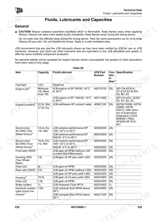 JCB 3CXG, Excavator-Loader (Wheeled) table of fluids, lubricants, capacities, and specifications for engine, axles, and hydraulics.