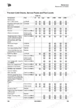 jcb-3cxg-backhoe-loader-operator-manual-9831-8500-interval-schedules-167.webp JCB 3CXG, Excavator-Loader (Wheeled) maintenance schedule table for pre-start cold checks and service points.