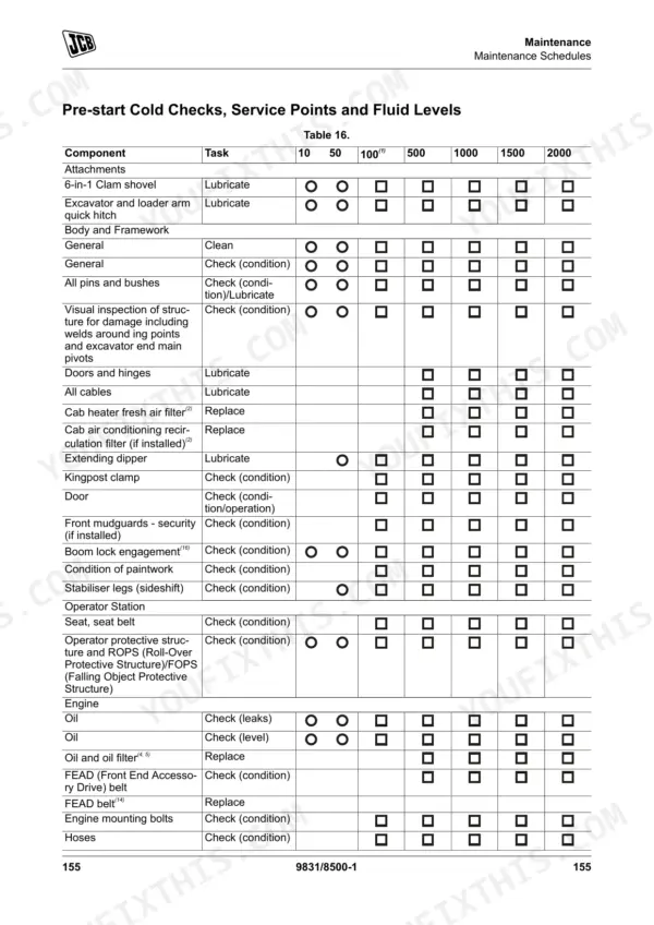 JCB 3CXG, Excavator-Loader (Wheeled) maintenance schedule table for pre-start cold checks and service points.